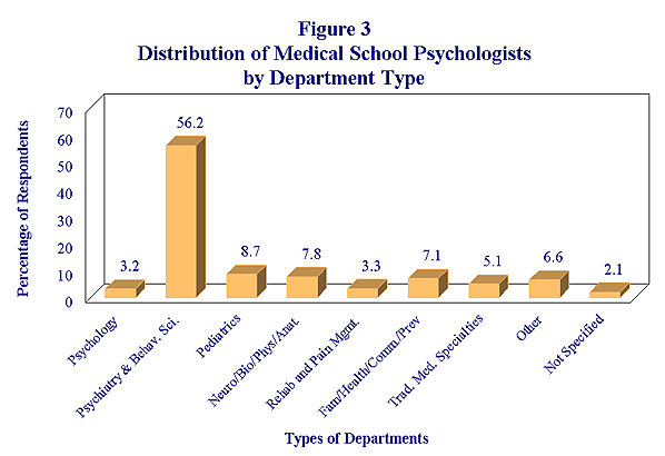 School psychologist job growth