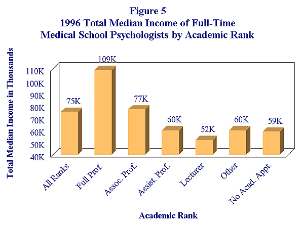97-med-medfigure05