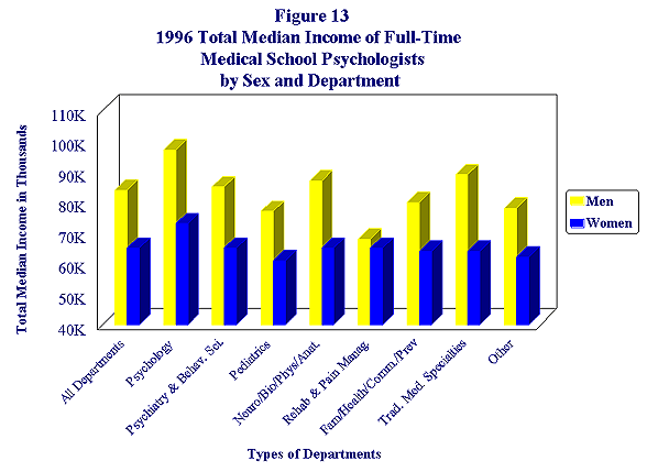 97-med-medfigure13