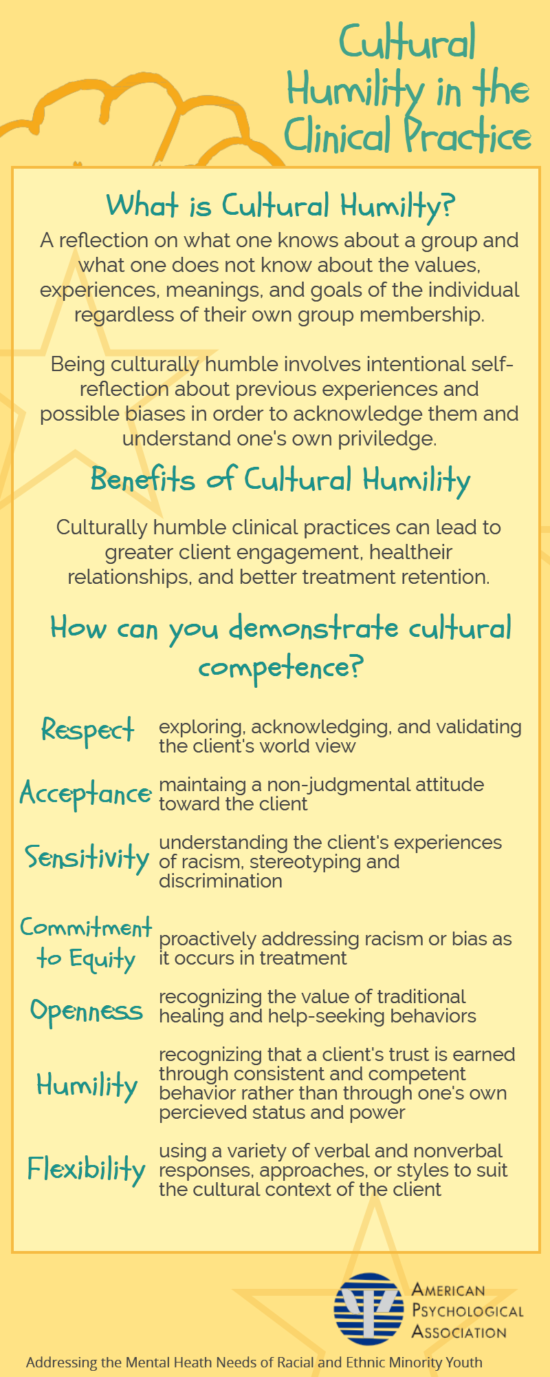 Cultural Humility in the Clinical Practice