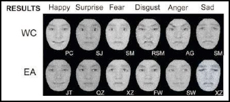 gráfico de expressões faciais