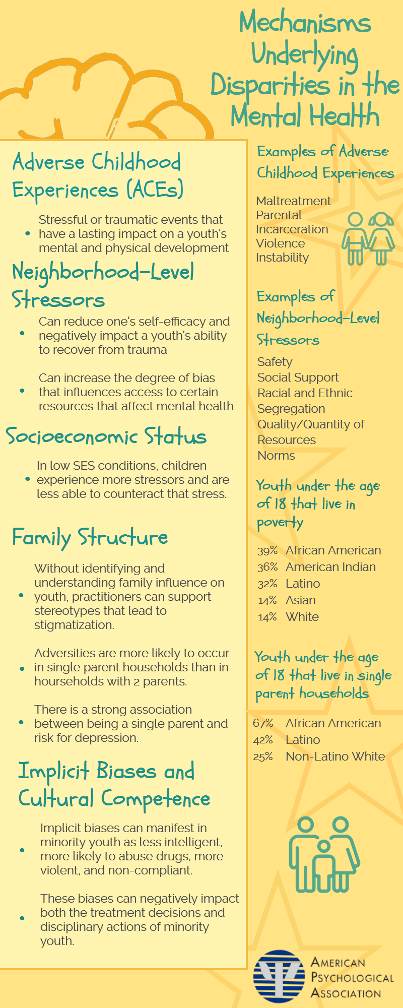 Mechanisms Underlying Disparities in the Mental Health