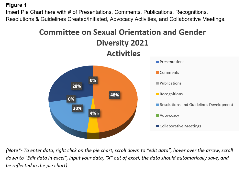CSOGD 2021 Activities