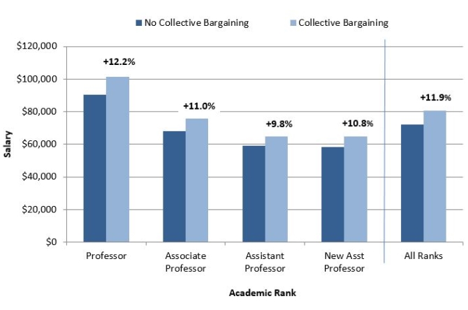 201415 psychology faculty salaries