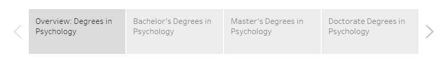 Degrees in psychology