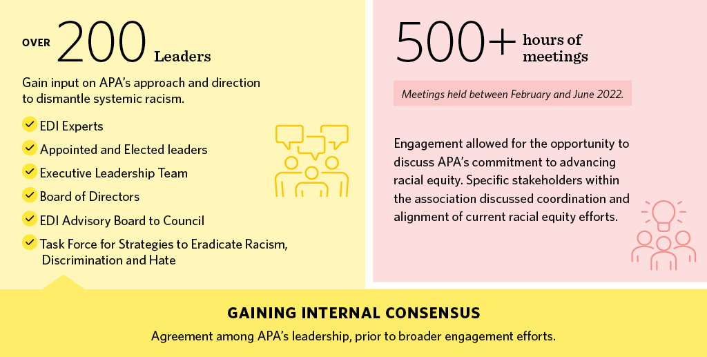Gaining internal Consensus