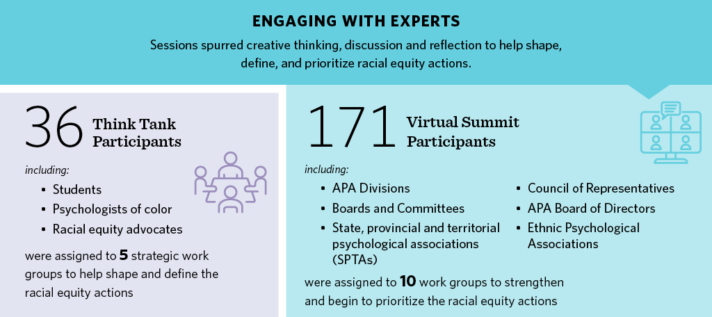 Engaging with experts