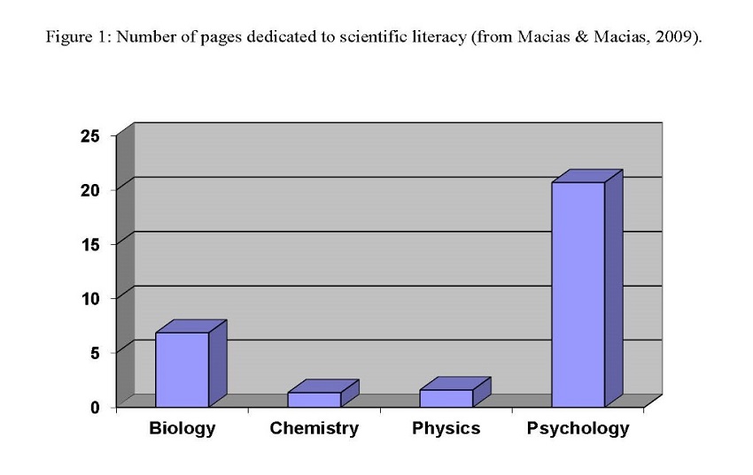 fig-1-scientific-literacy