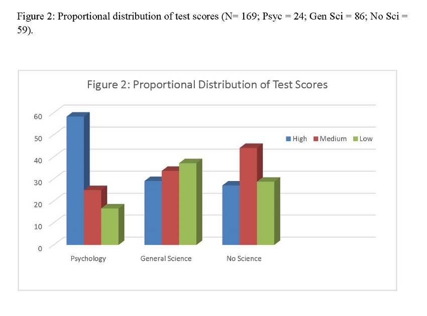 fig-2-proportional-distribution