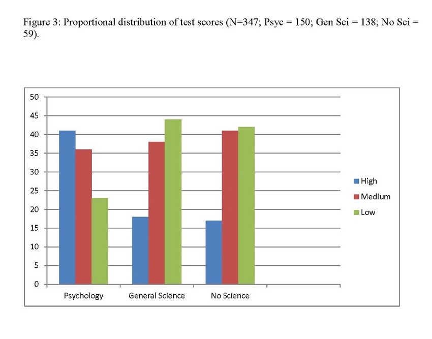 fig-3-proportional-distribution