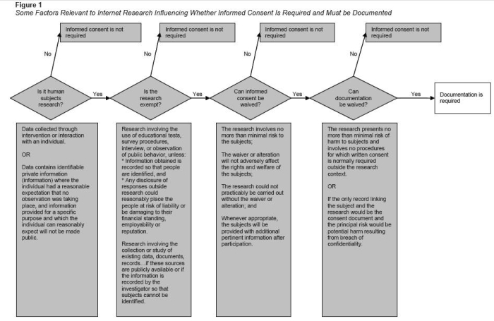Psychological Research Online Opportunities And Challenges Psychological Research Online Opportunities And Challenges