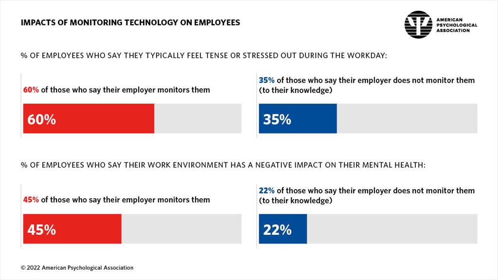 Workers appreciate and seek mental health support in the workplace