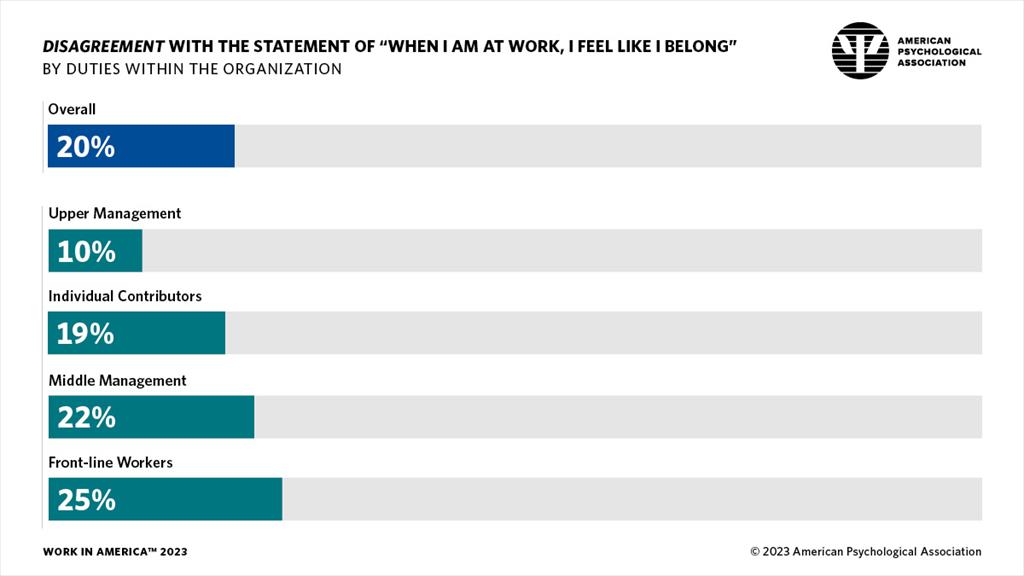 https://www.apa.org/images/infographic-belong-disagree_tcm7-318134_w1024_n.jpg