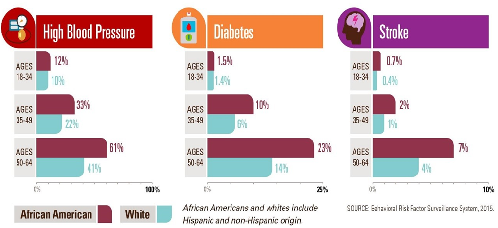 infographic-chronic-conditions