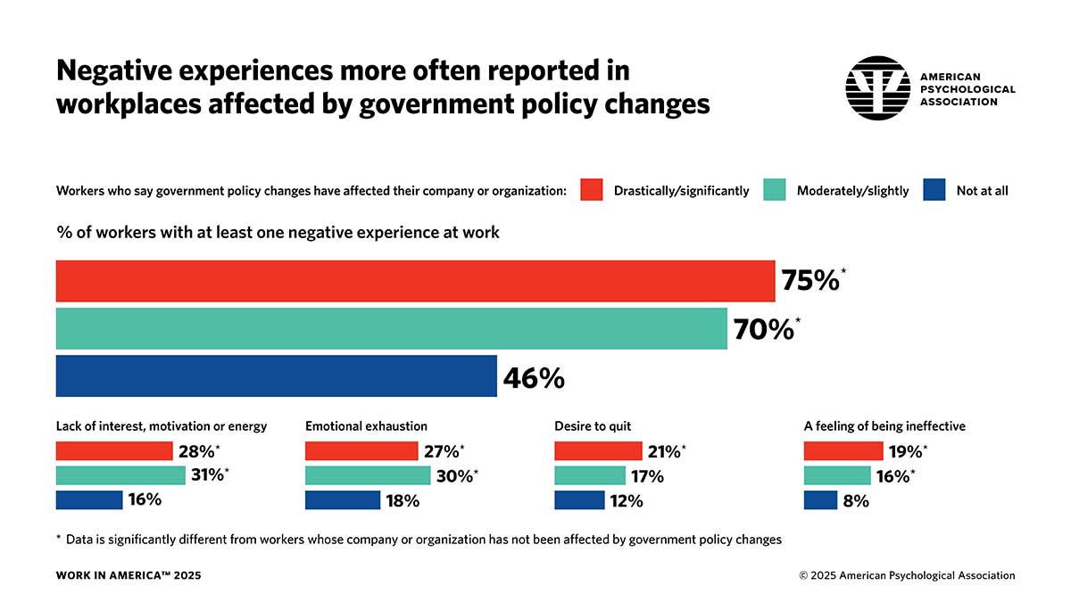 infographic showing the negative experiences reported in workplaces affected by government policy changes