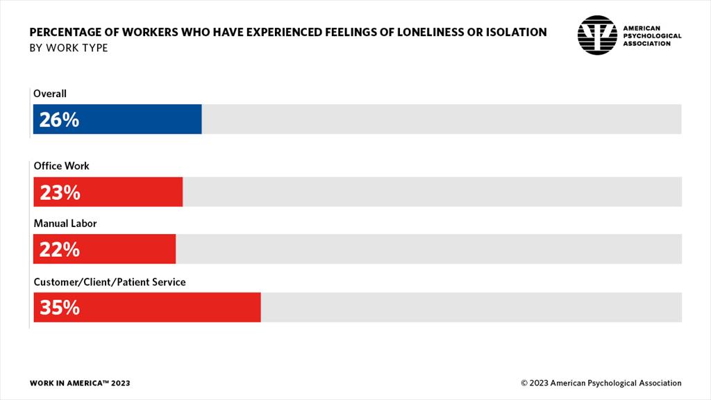 https://www.apa.org/images/infographic-loneliness-isolation_tcm7-318132_w1024_n.jpg