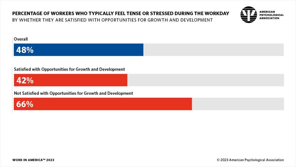 https://www.apa.org/images/infographic-stress-growth-development_tcm7-318148_w1024_n.jpg