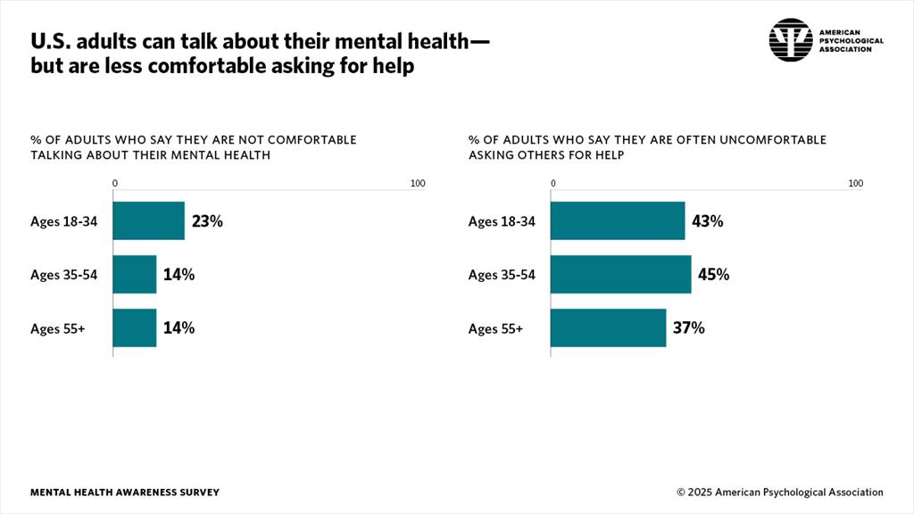 Public attitudes toward mental health in the U.S.