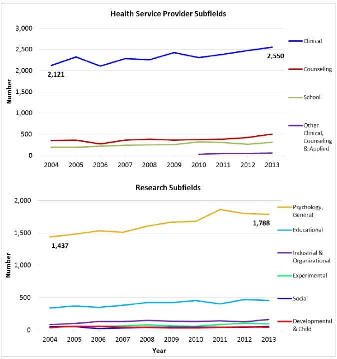 20042013 Findings from the Integrated Postsecondary Education Data System