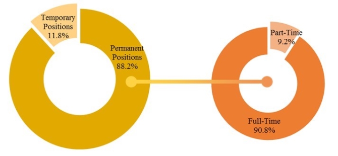 Figure 1. The Types of Positions in Online Job Advertisements for Licensed Psychologists, 2014