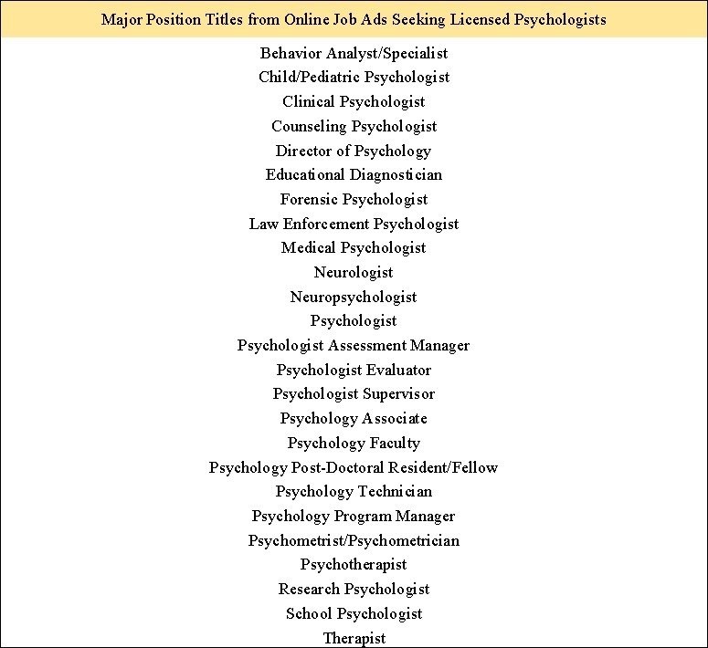Table 1. Major Position Titles from Online Job Advertisements Seeking Licensed Psychologists, 2014
