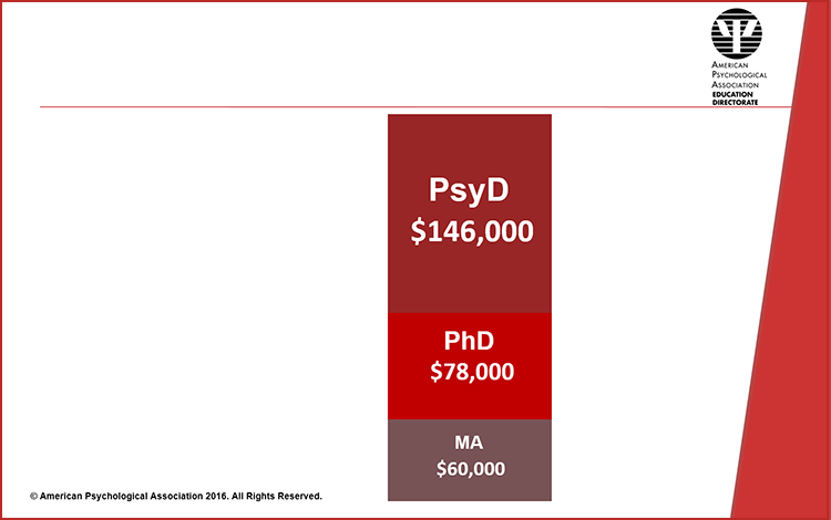 Frequently asked questions about graduate school