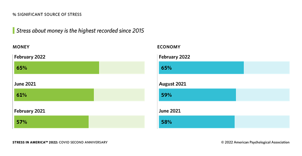 Streaming Fatigue: 39% Cancel Subscriptions and 55% Join New Services