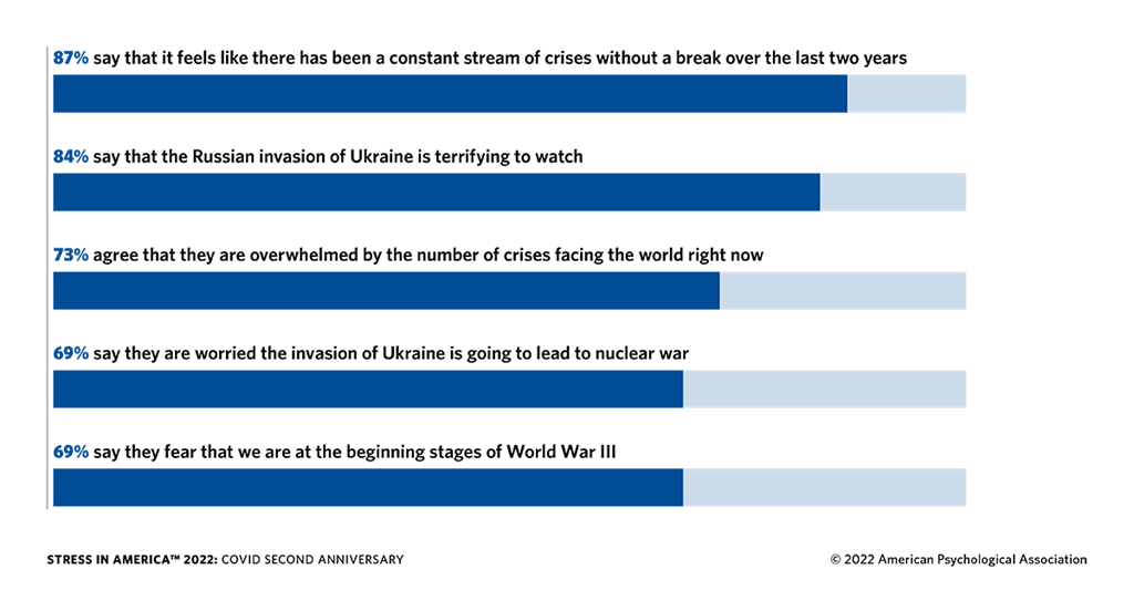 Some Research Themes For Financial Services In 2022 (Plus A Survey