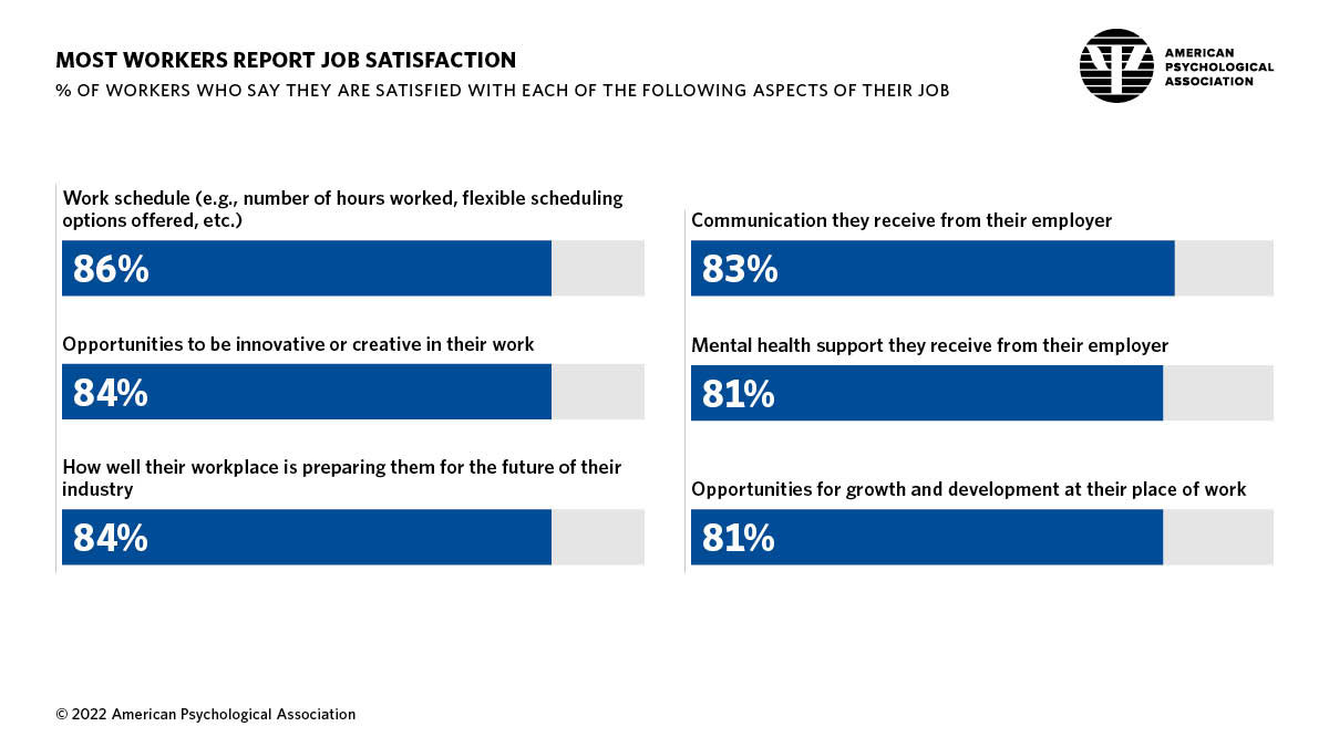 Infographic showing worker satisfaction with various aspects of their jobs