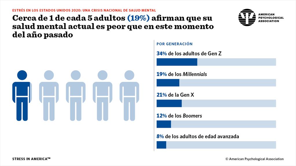 Tablas y gráficos en español del parte de octubre de 2020