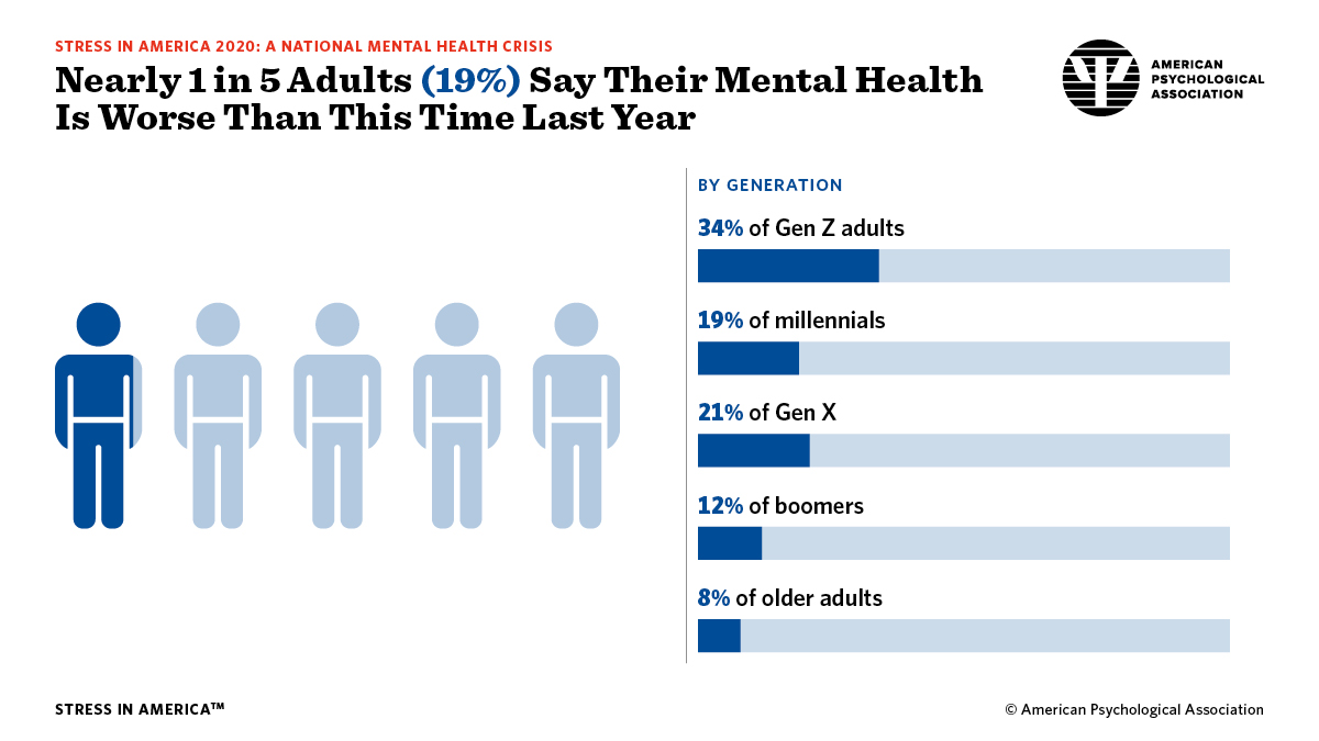 The Cultural Psychology of Generation X