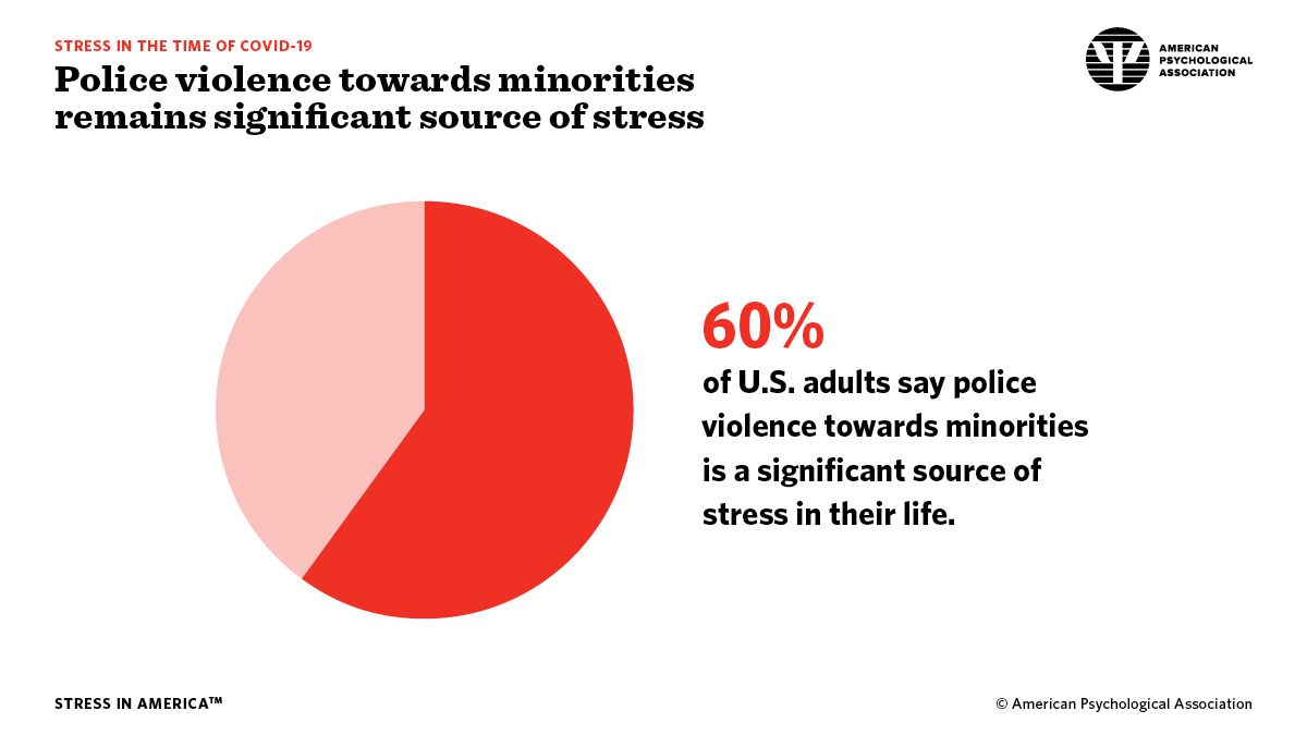 Police violence towards minorities remains significant source of stress