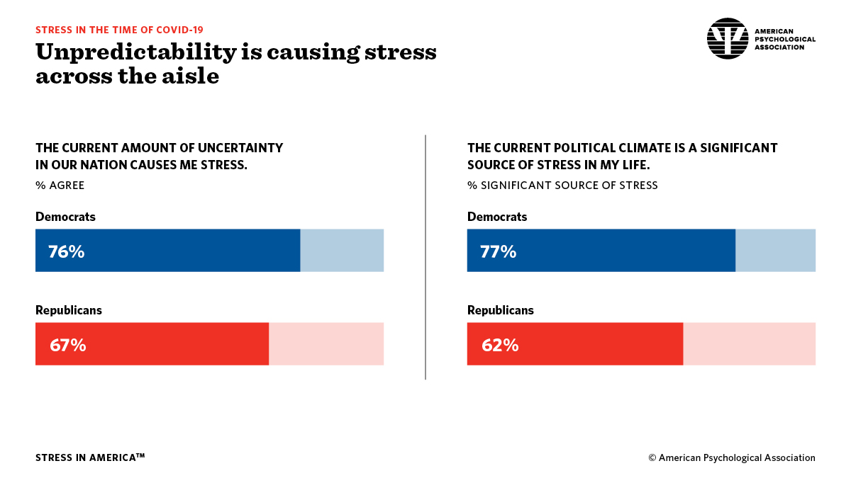 Unpredictability is causing stress across the aisle