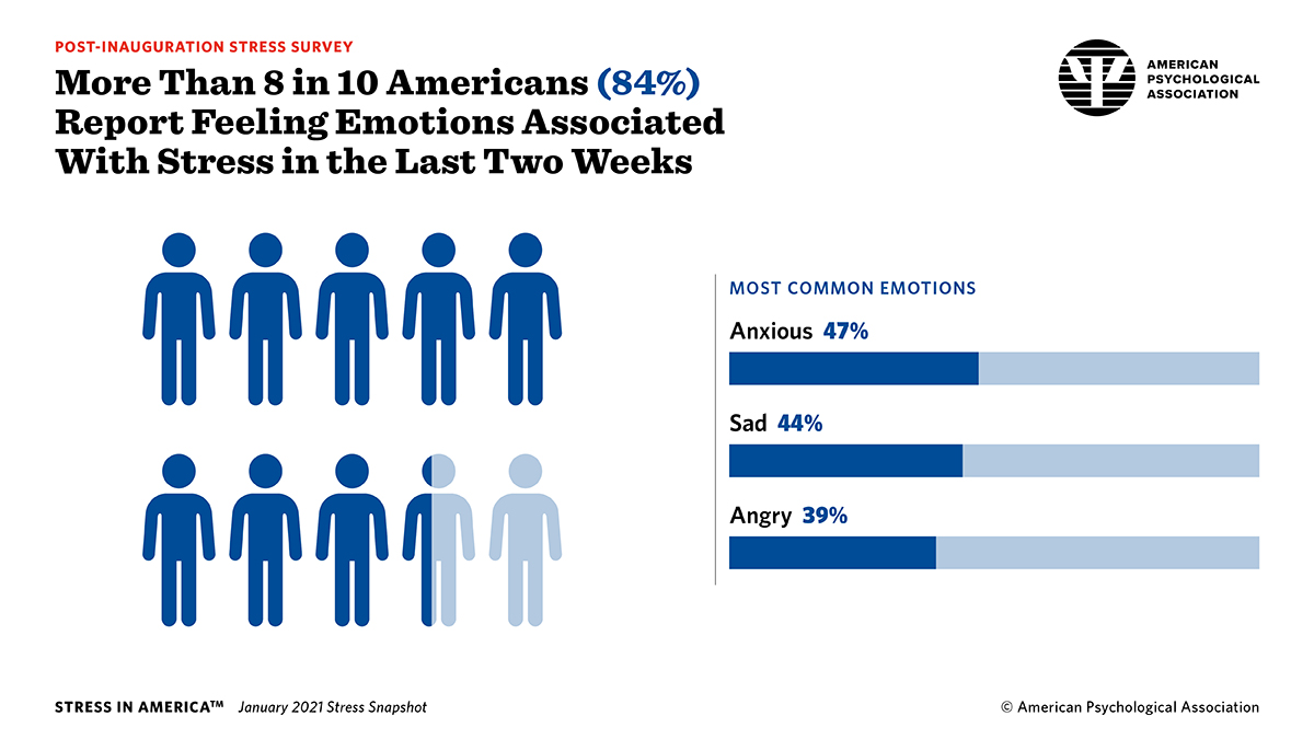 42 Worrying Workplace Stress Statistics - The American Institute of Stress