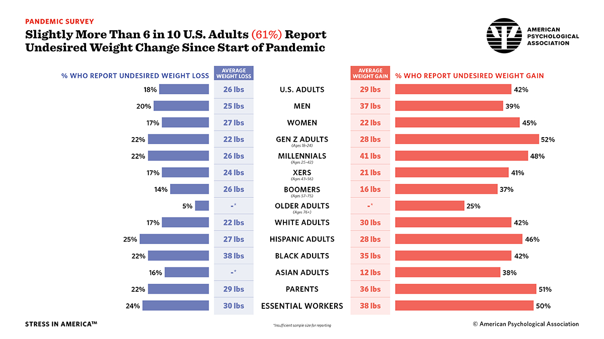 sia-march-weight-change_tcm7-285386.jpg