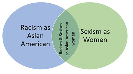 Women Power Sex Asian