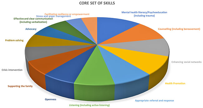 Apa Pie Chart