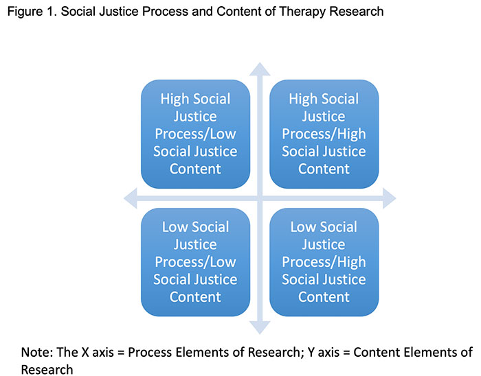 psychotherapy research topics