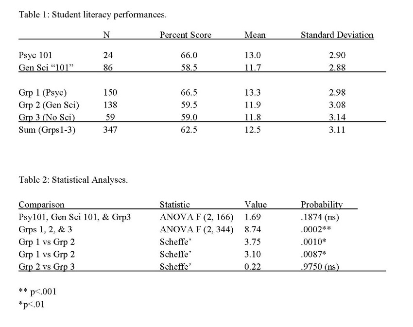 table-1-student-literacy