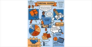 Study Like a Champ Thrival Guide