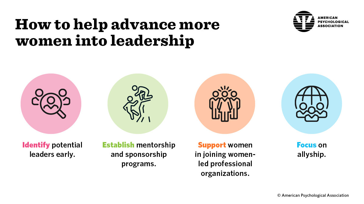 Graphic of advancing women leaders